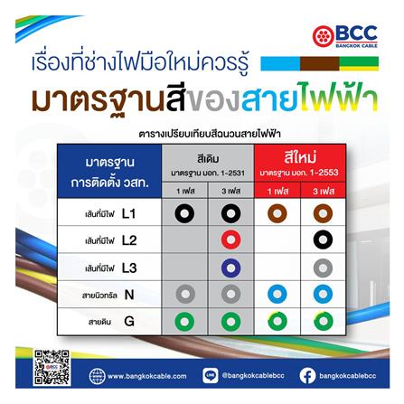 สายไฟ NYY BCC 1X35 ตร.มม 50 ม. สีดำ_3