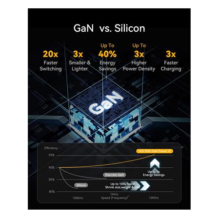 อะแดปเตอร์ USB-A&C VOLTME V2016TH 30W สีขาว_5