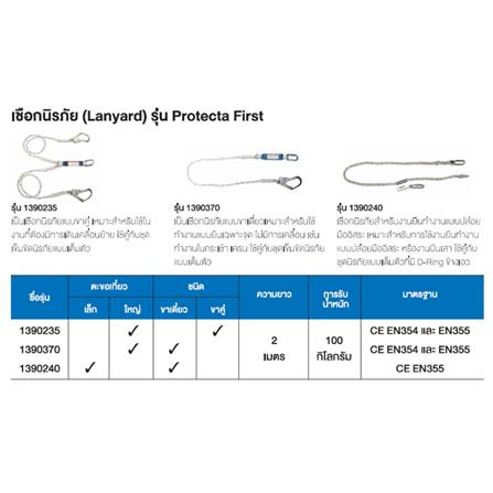 เชือกนิรภัยชนิดแบบสายคล้อง 2 สาย 3 เมตร 3M 1390235_4