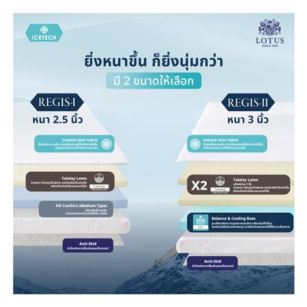 แผ่นรองนอน 3.5 ฟุต LOTUS REGIS I_7