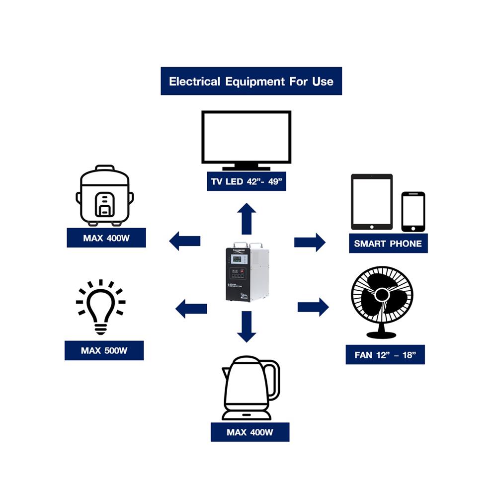 ชุดนอนนา SOLAR CELL 500 วัตต์ TRANSPOWER