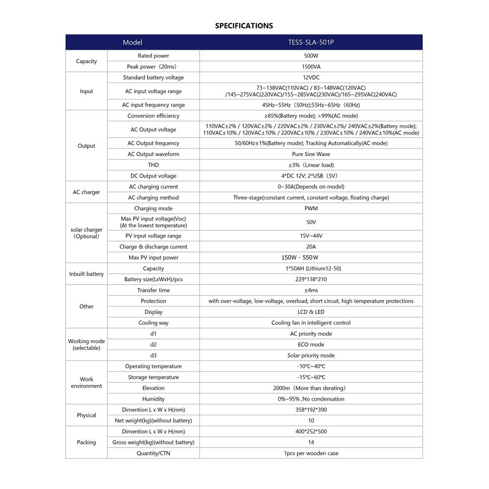 ชุดนอนนา SOLAR CELL 500 วัตต์ TRANSPOWER