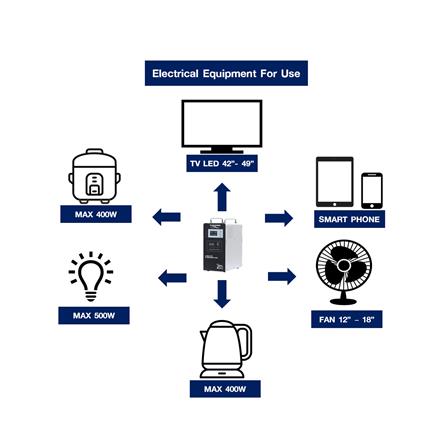 ชุดนอนนา SOLAR CELL 500 วัตต์ TRANSPOWER_3