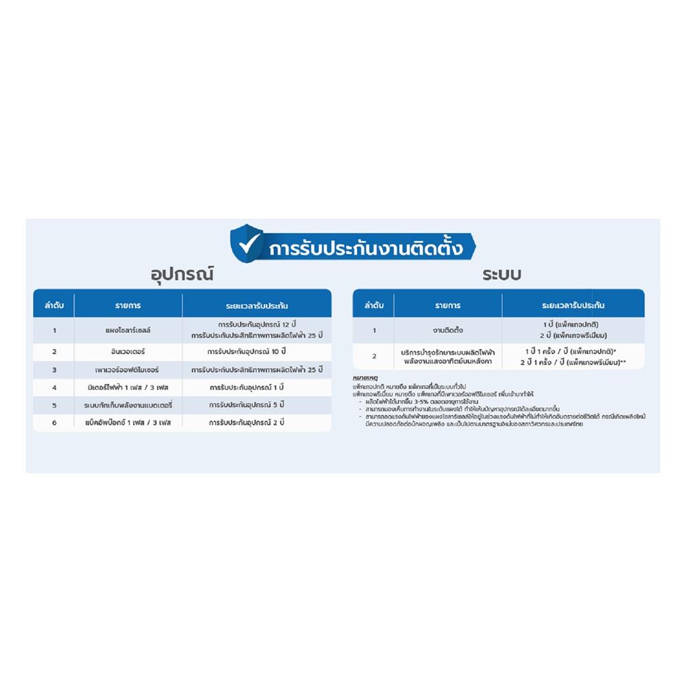 ชุดโซลาร์รูฟ HYBRID HOME SOLAR 3.30KWP BESS 7KW 1 เฟส