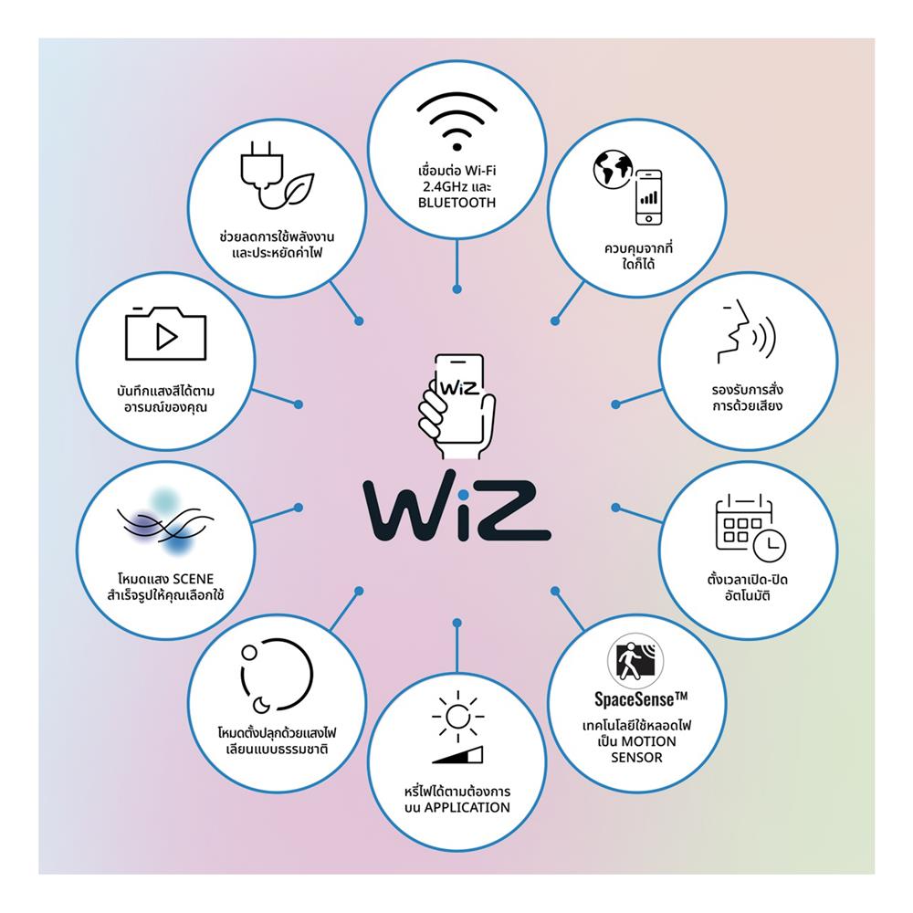 ไฟเส้น LED WIZ RGBIC MULTI-COLOR&nbsp;GRADIENT TYPE-C 32 วัตต์ 10 เมตร RGB