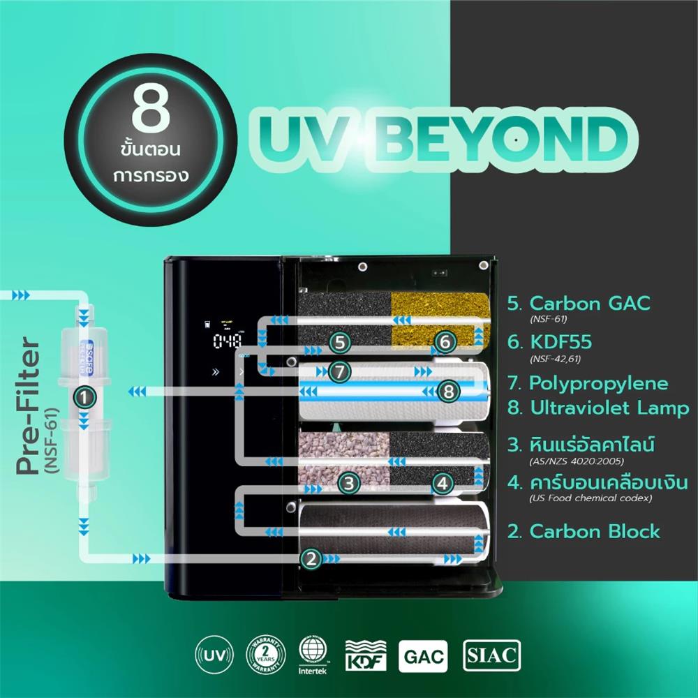 ไส้กรองน้ำ SAFE UV BEYOND