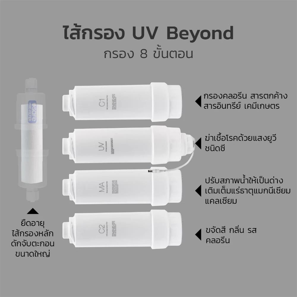 ไส้กรองน้ำ SAFE UV BEYOND