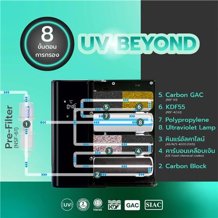 ไส้กรองน้ำ SAFE UV BEYOND_2