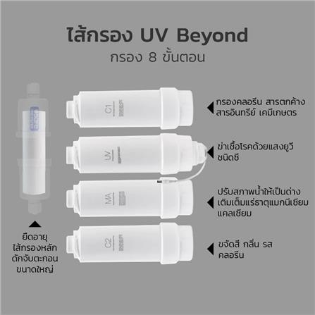 ไส้กรองน้ำ SAFE UV BEYOND_3