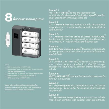 ไส้กรองน้ำ SAFE UV BEYOND_4