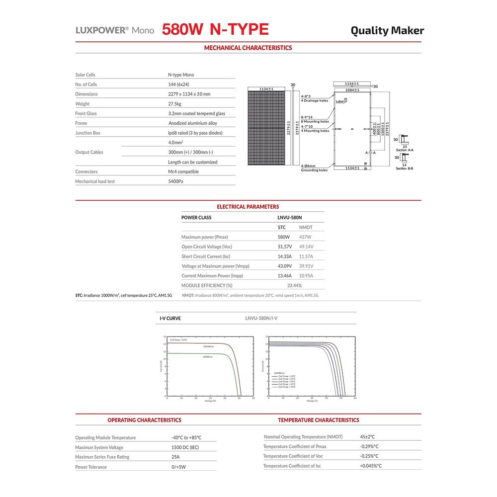แผงโซลาร์เซลล์ 580 วัตต์ N-TYPE MONO HALF CELL TIER1 LUXEN