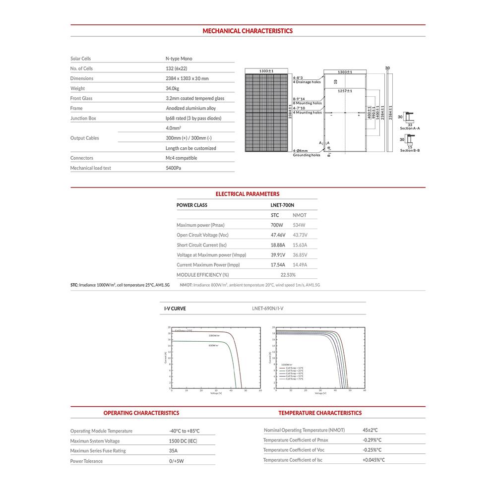แผงโซลาร์เซลล์ 700 วัตต์ N-TYPE MONO HALF CELL TIER1 LUXEN