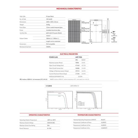 แผงโซลาร์เซลล์ 700 วัตต์ N-TYPE MONO HALF CELL TIER1 LUXEN_3