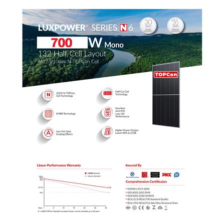 แผงโซลาร์เซลล์ 700 วัตต์ N-TYPE MONO HALF CELL TIER1 LUXEN_2