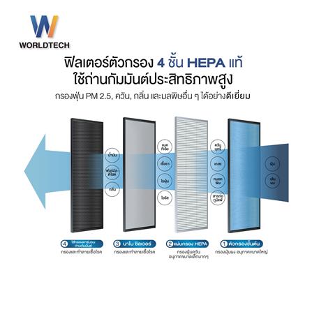 เครื่องฟอกอากาศ WORLDTECH WT-P80 55 ตารางเมตร_7