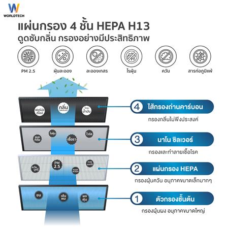 เครื่องฟอกอากาศ WORLDTECH WT-P80 55 ตารางเมตร_11