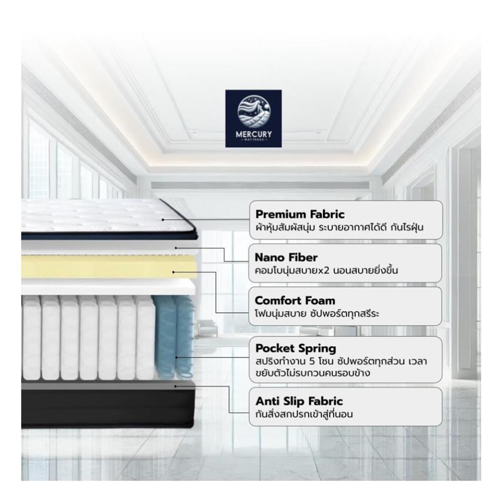 ที่นอน 6 ฟุต MERCURY MATTRESS KOROR