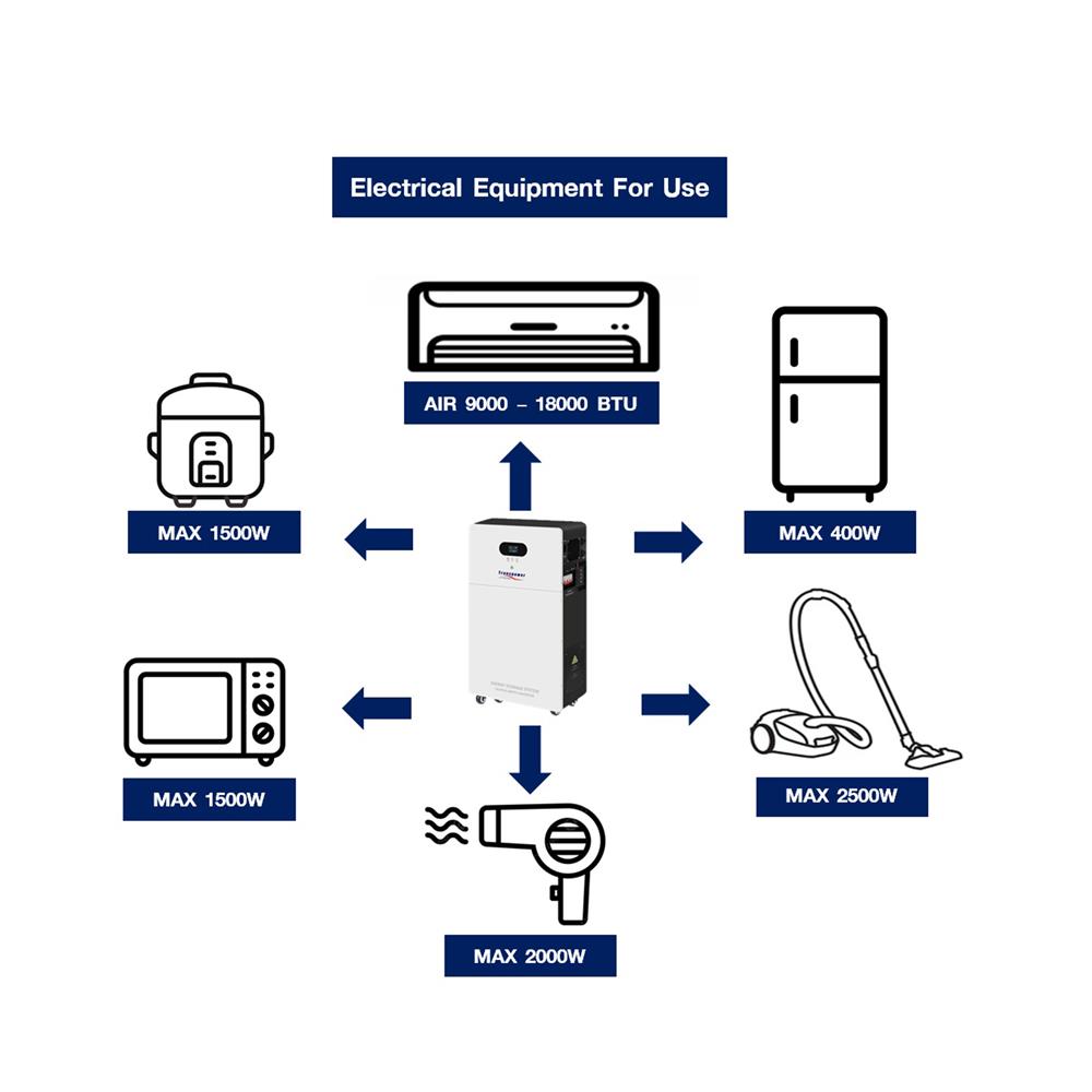 ชุดนอนนา SOLAR CELL 3000 วัตต์ TRANSPOWER