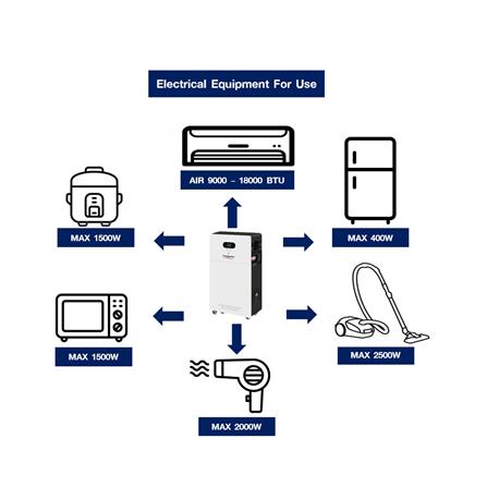 ชุดนอนนา SOLAR CELL 3000 วัตต์ TRANSPOWER_2