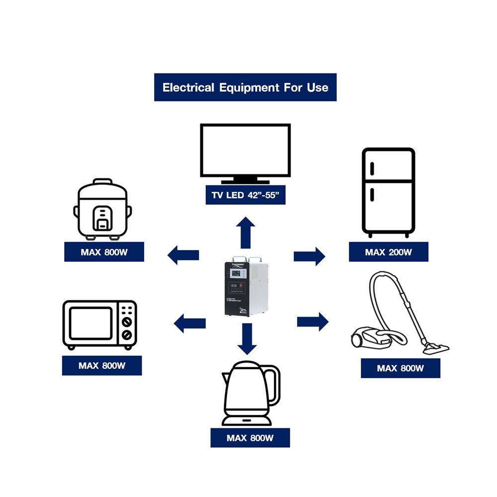 ชุดนอนนา SOLAR CELL 1000 วัตต์ TRANSPOWER