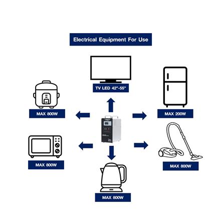 ชุดนอนนา SOLAR CELL 1000 วัตต์ TRANSPOWER_2