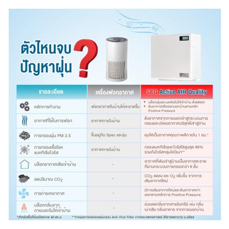 เครื่องเติมอากาศ SCG ACTIVE AIR QUALITY CA180I สีขาว_5