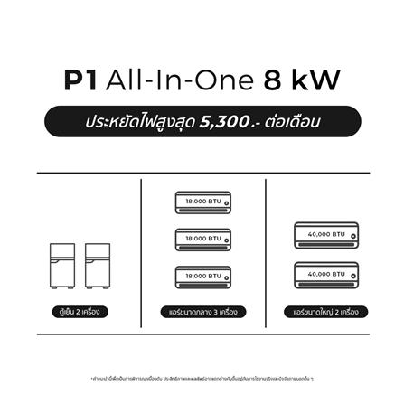 ชุดโซลาร์เซลล์ ระบบครบวงจร ENERGY LIB P1 ALL IN ONE 8 KW 1 เฟส_3