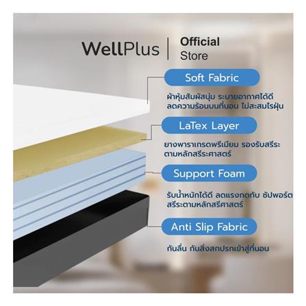 ที่นอน 5 ฟุต WELLPLUS ARISTA_3