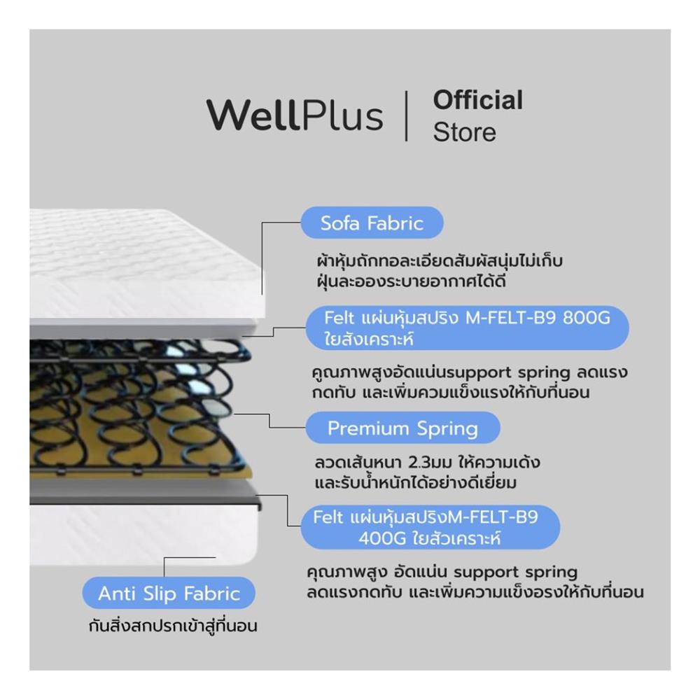 ที่นอน 5 ฟุต WELLPLUS ROHAN