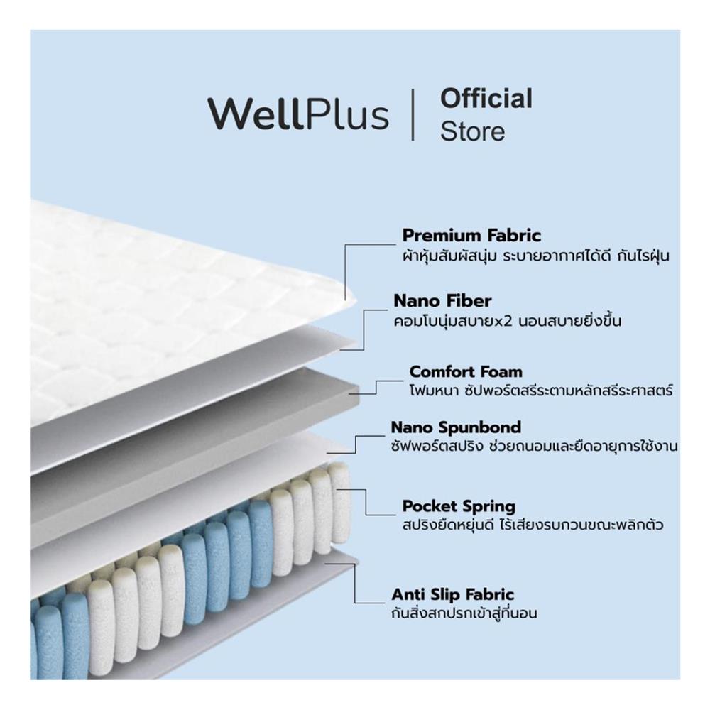 ที่นอน 3.5 ฟุต WELLPLUS LANDER