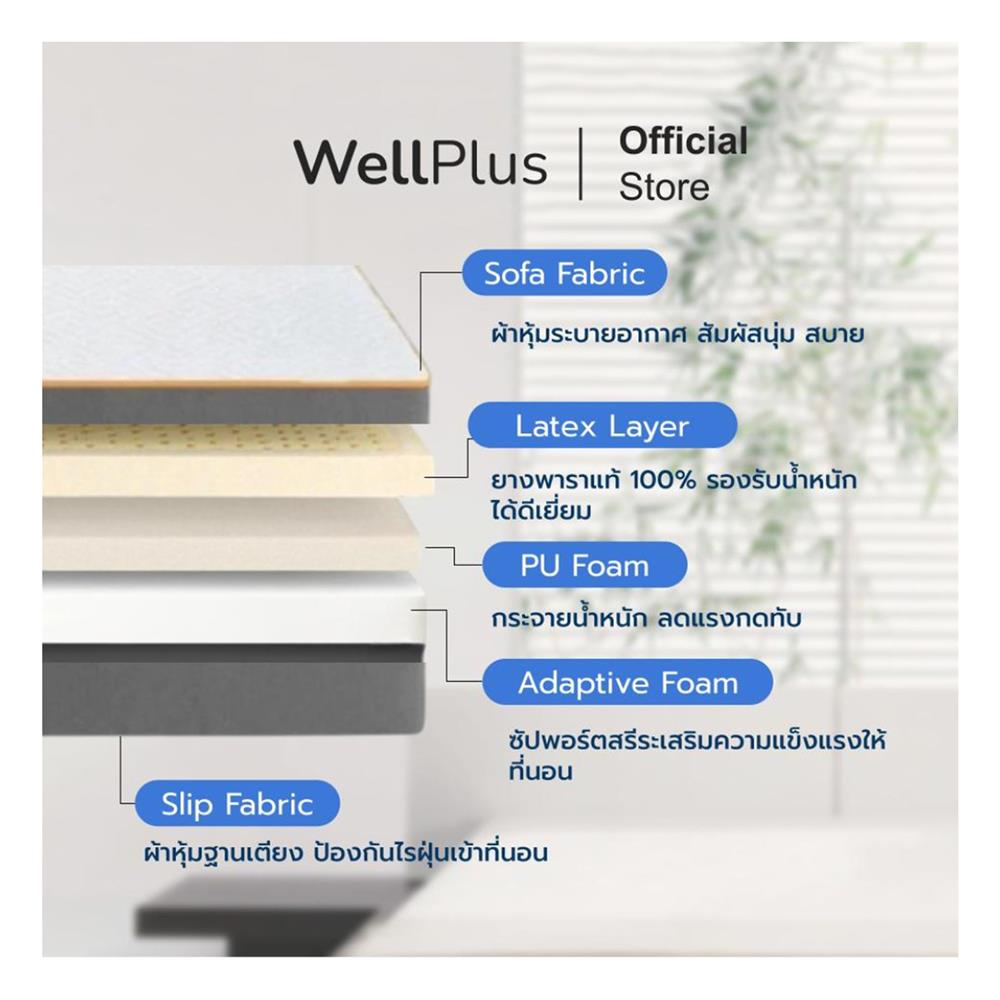 ที่นอน 3.5 ฟุต WELLPLUS ETHAN