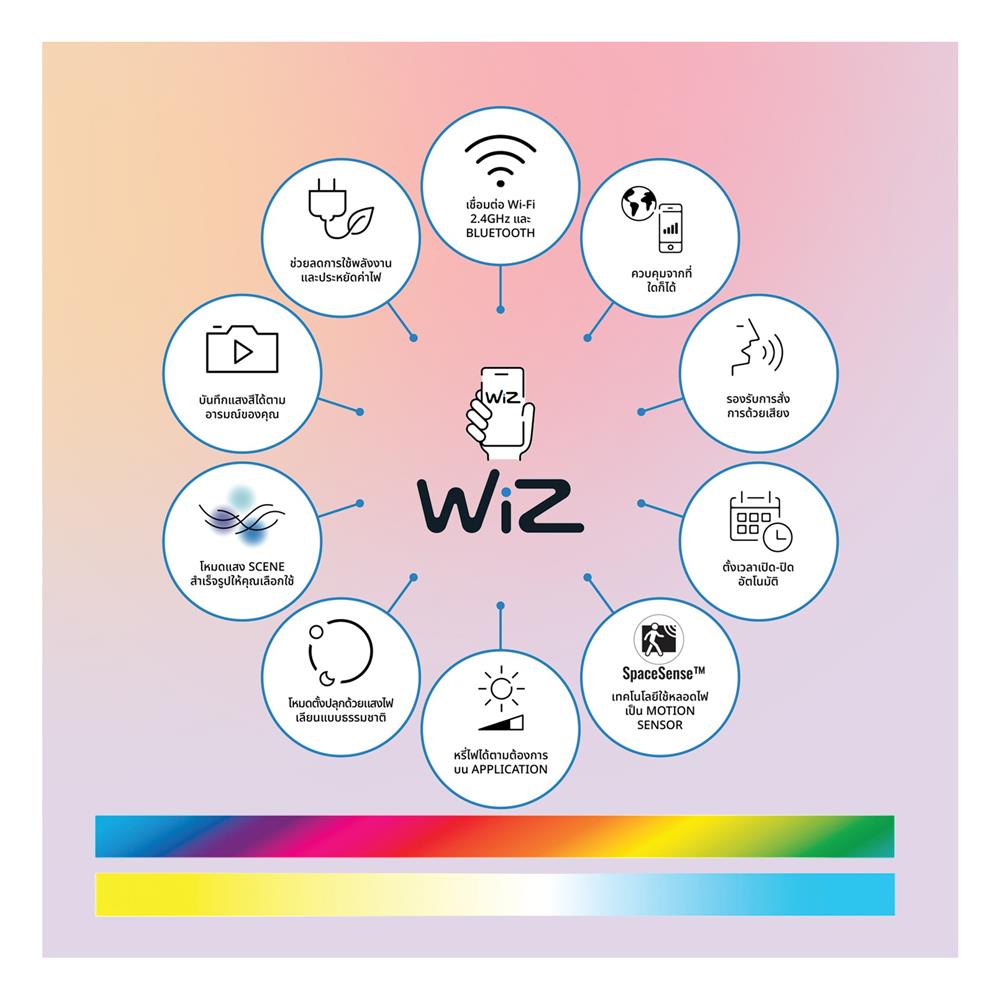 หลอด LED WIZ SMART BULB BOHLAM PINTAR 8.5 วัตต์ RGB E27 (แพ็ก 3 ชิ้น)