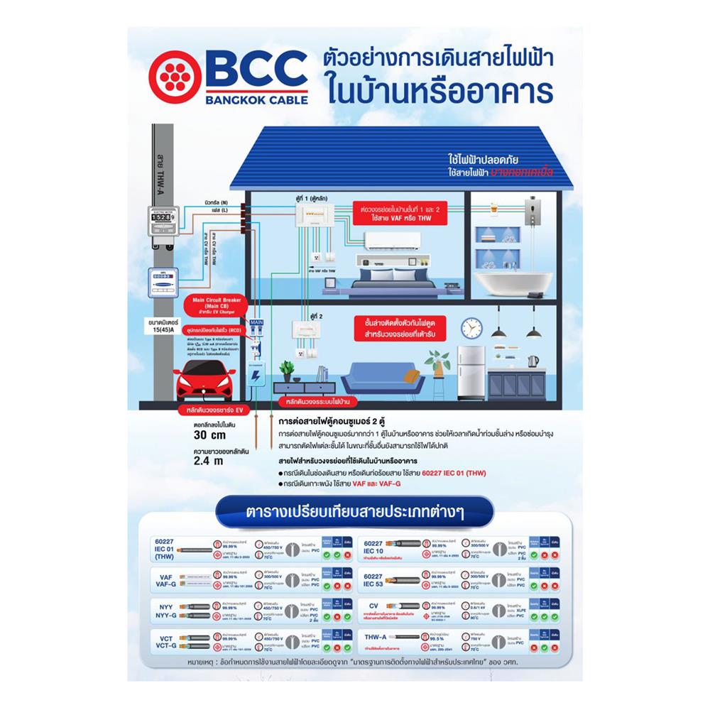 สายไฟ THW IEC01 BCC 1X5 ตร.มม. 50 ม. สีฟ้า