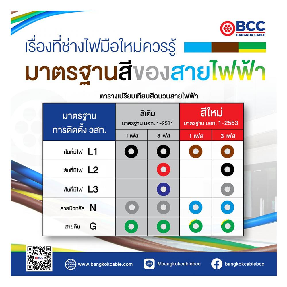 สายไฟ THW IEC01 BCC 1X5 ตร.มม. 50 ม. สีเขียว/เหลือง