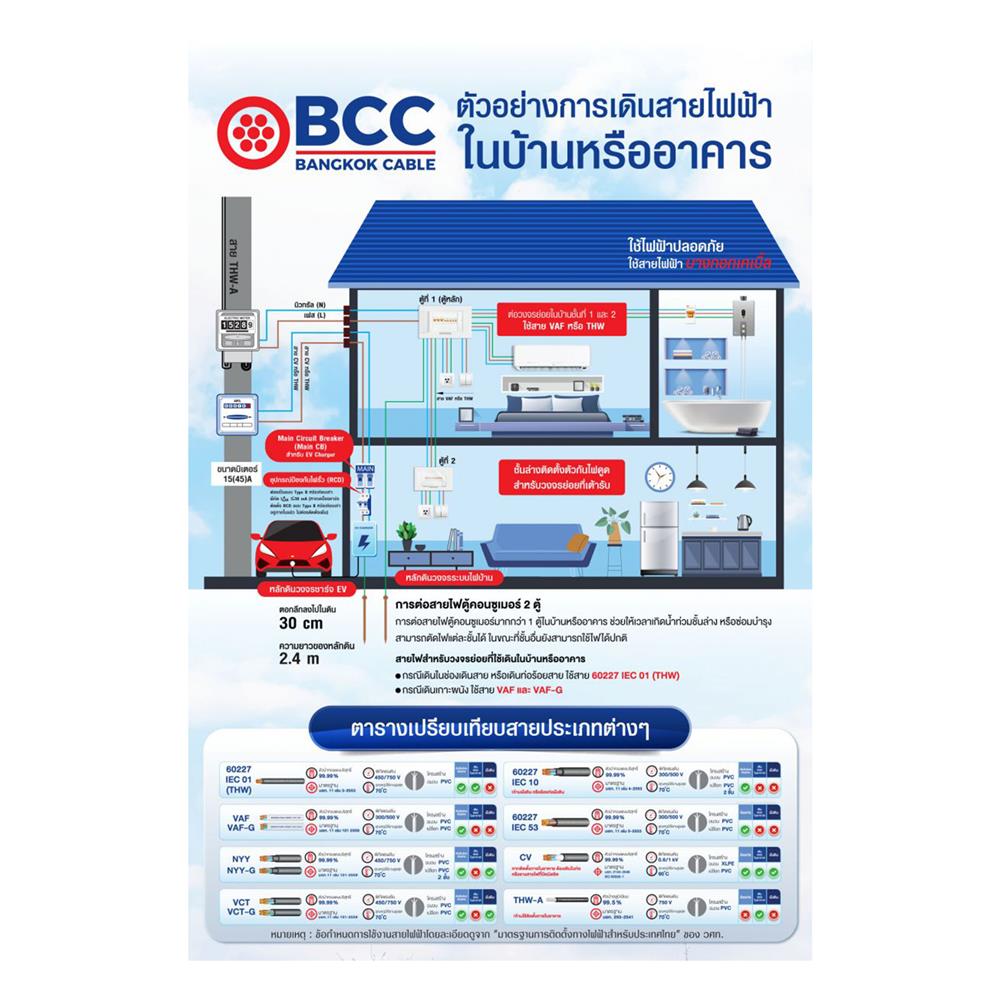 สายไฟ THW IEC01 BCC 1X5 ตร.มม. 50 ม. สีเขียว/เหลือง