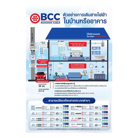 สายไฟ THW IEC01 BCC 1X5 ตร.มม. 50 ม. สีเขียว/เหลือง_3