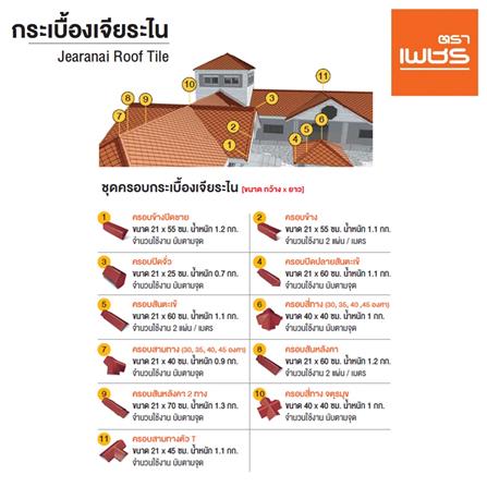 แผ่นเริ่มเจียระไน ตราเพชร ไทยคลาสสิก 80x30 ซม. สีอิฐอำพัน_2