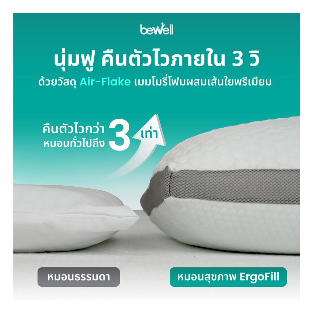 หมอนสุขภาพ เมมโมรี่โฟม BEWELL ERGOFILL 50x70x20 ซม. สีขาว