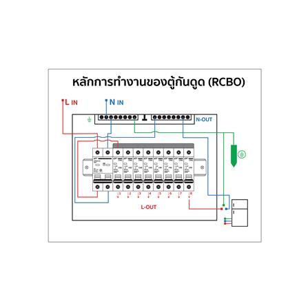 ตู้คอนซูมเมอร์ยูนิต 2 ช่อง พร้อมกันไฟรั่ว/ไฟดูด CT ELECTRIC CTU-2C 63 แอมป์ สีขาว_3