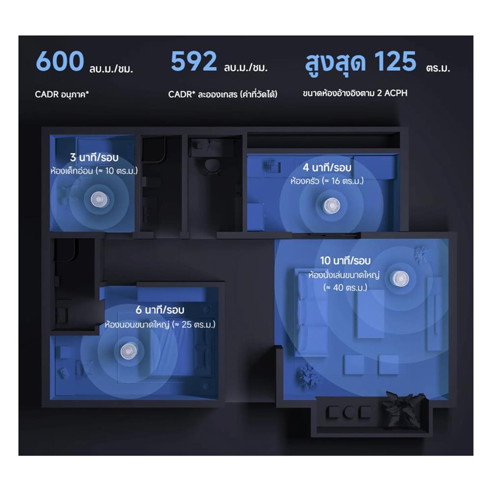 เครื่องฟอกอากาศ XIAOMI AIR PURIFIER ELITE 72ตารางเมตร