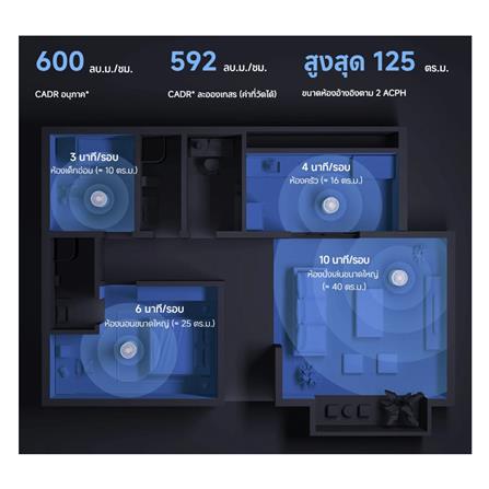 เครื่องฟอกอากาศ XIAOMI AIR PURIFIER ELITE 72ตารางเมตร_3