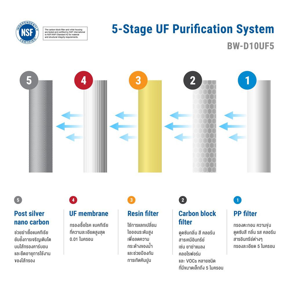 เครื่องกรองน้ำดื่ม BWELL BW-D10UV5