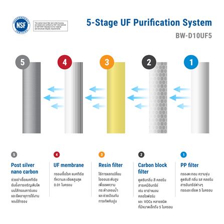 เครื่องกรองน้ำดื่ม BWELL BW-D10UV5_2