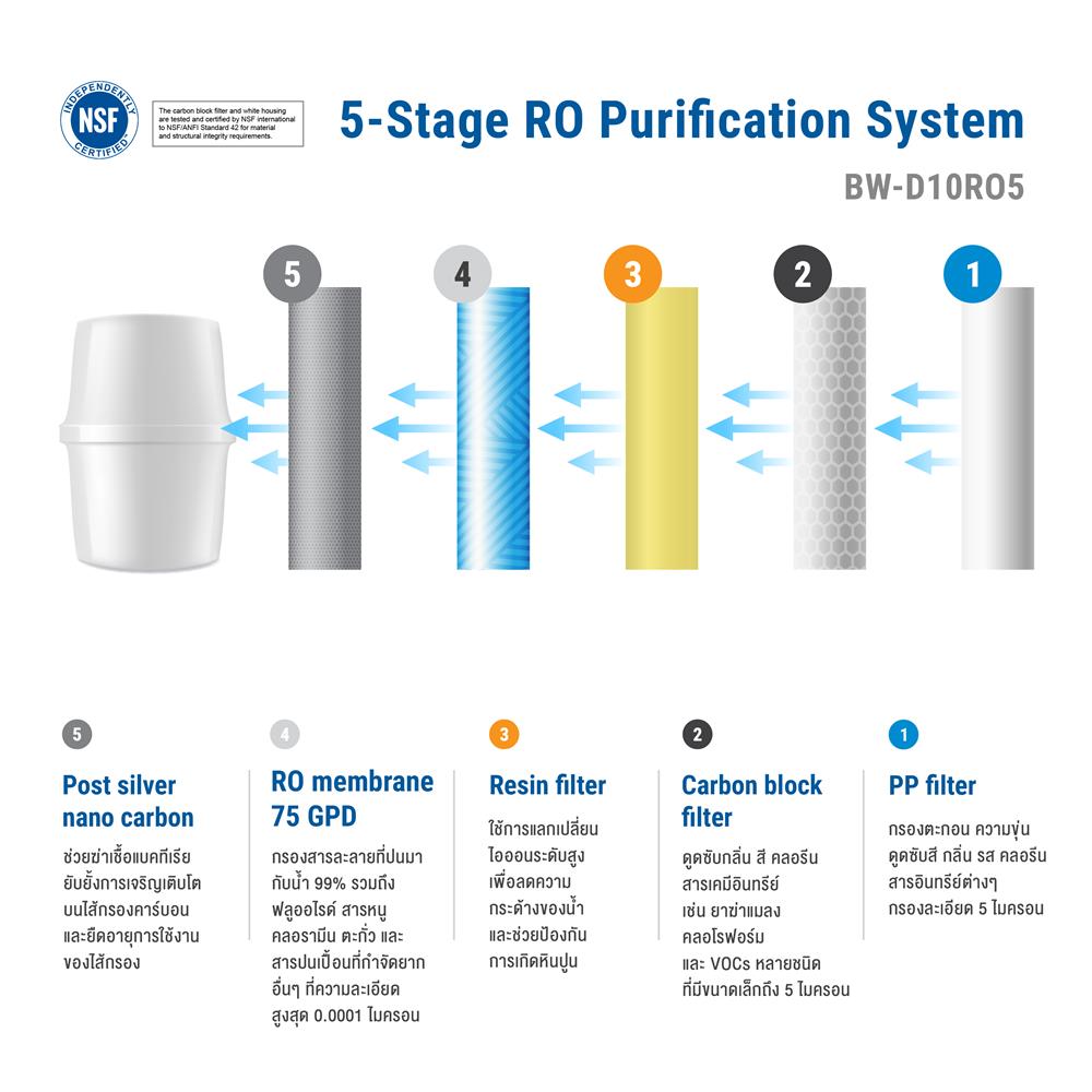 เครื่องกรองน้ำดื่ม BWELL BW-D10RO5