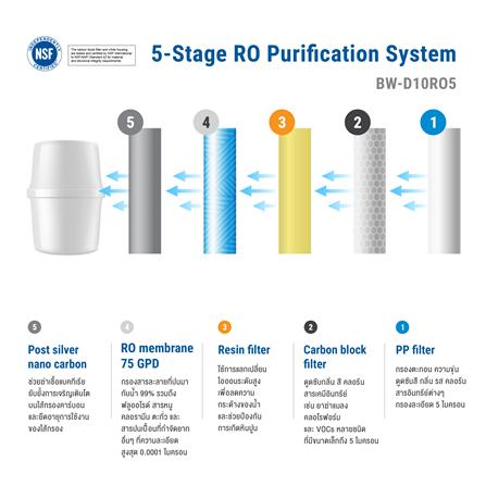 เครื่องกรองน้ำดื่ม BWELL BW-D10RO5_4