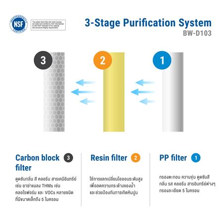 เครื่องกรองน้ำดื่ม BWELL BW-D103_2