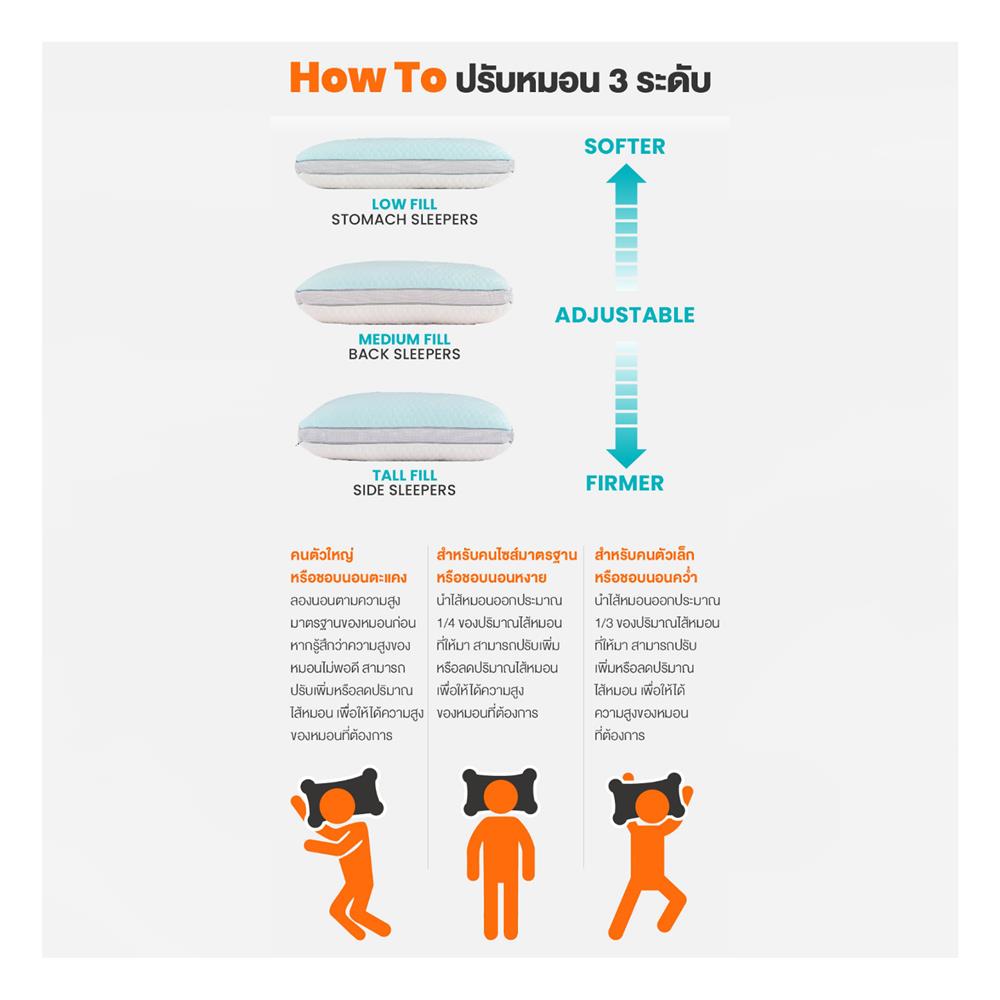 หมอนสุขภาพ เมมโมรี่โฟม ERGOTREND SOFTPLUS GEN2 46x66 ซม. สี WHITE/BLUE