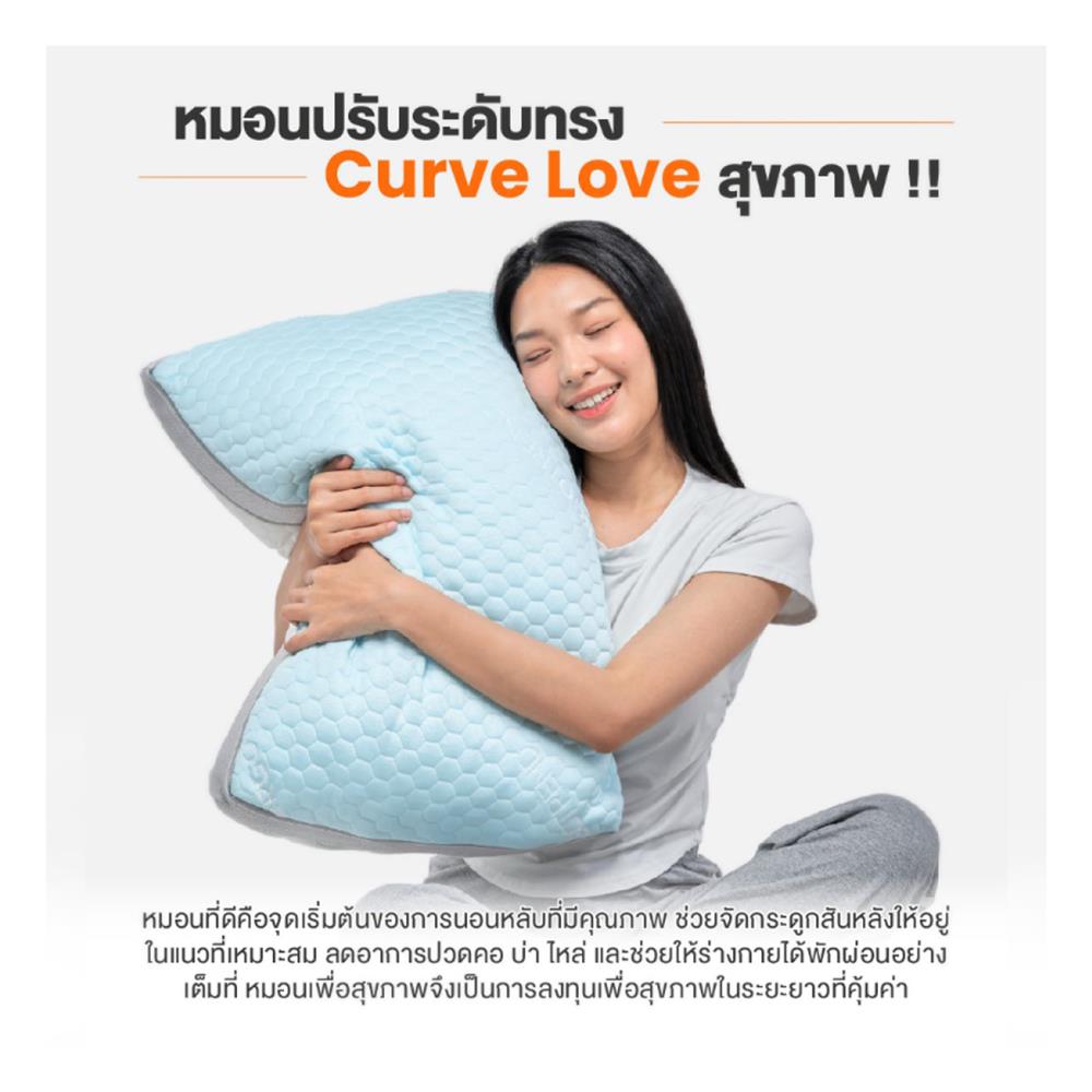 หมอนสุขภาพ เมมโมรี่โฟม ERGOTREND SOFTPLUS GEN2 46x66 ซม. สี WHITE/BLUE