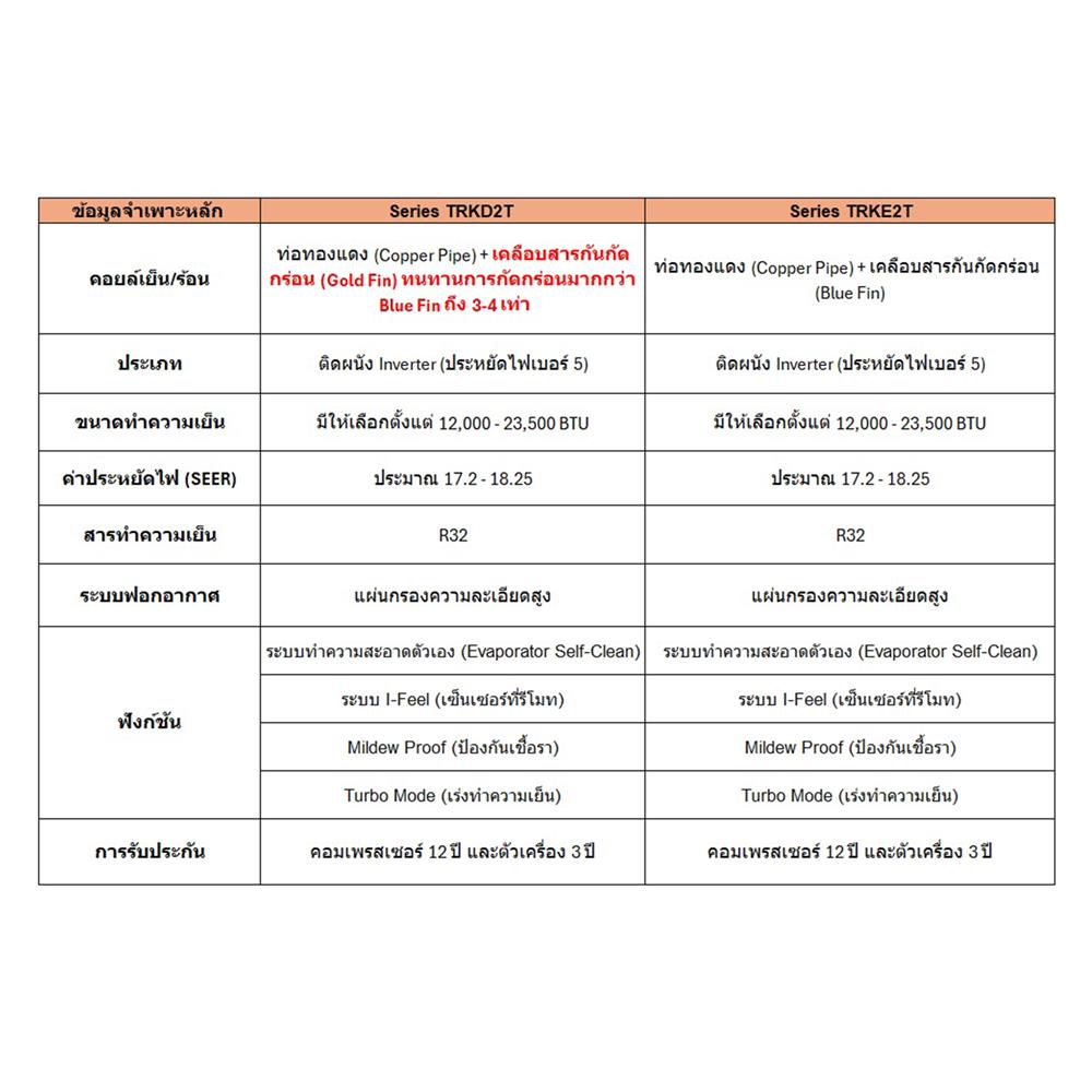 แอร์ผนัง HISENSE AS24TRKD2T 23500 บีทียู อินเวอร์เตอร์