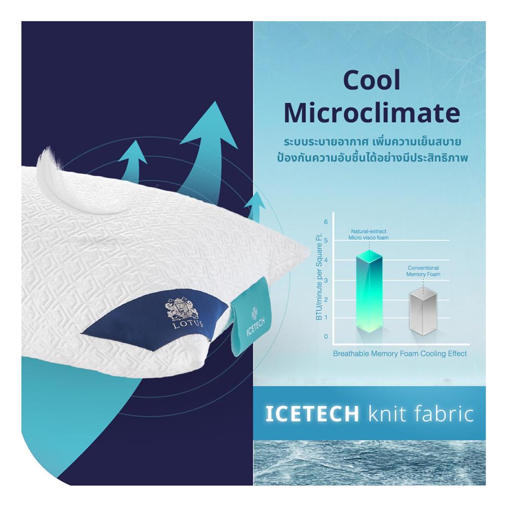 หมอนหนุน เมมโมรี่โฟม LOTUS ITALIAN MICRO VISCO 2.0 18x27 นิ้ว สีขาว